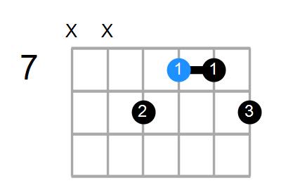 D7/A# Chord